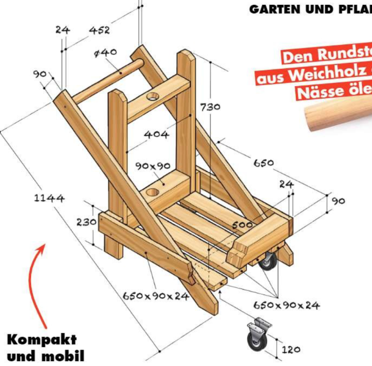 Skizze aus der Redaktion von selbermachen.de